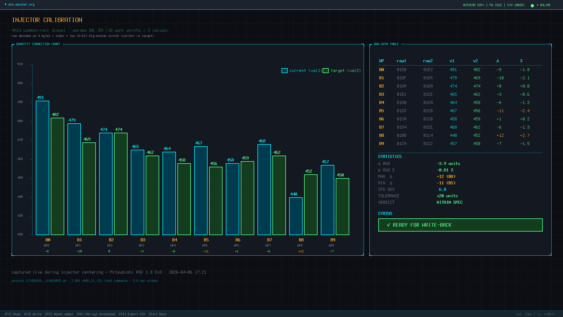 Injector calibration mockup