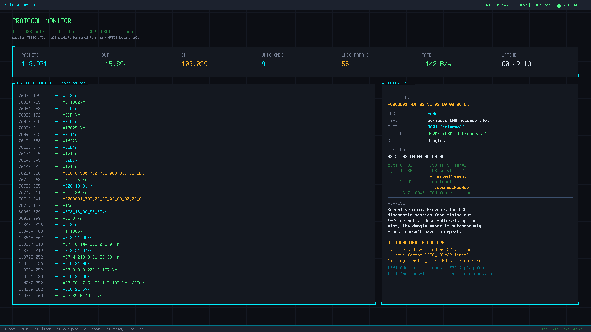 Protocol monitor mockup
